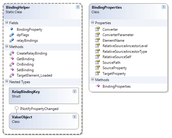 BindingHelper classdiagram